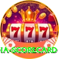 india scorecard Pro v2.5.6